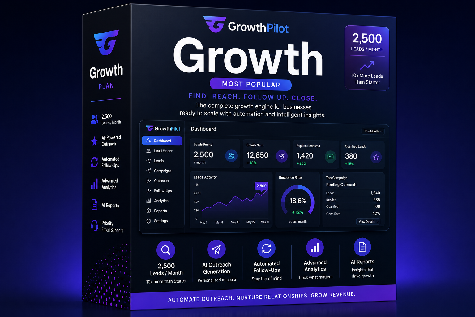GrowthPilot Growth